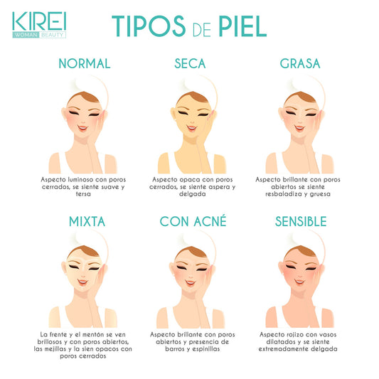 Test de diagnóstico para identificar tu tipo de piel: grasa, seca, mixta o normal